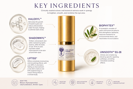 Eye Vitalize Creme