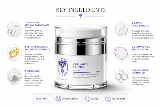 Collagen Peptide Crème