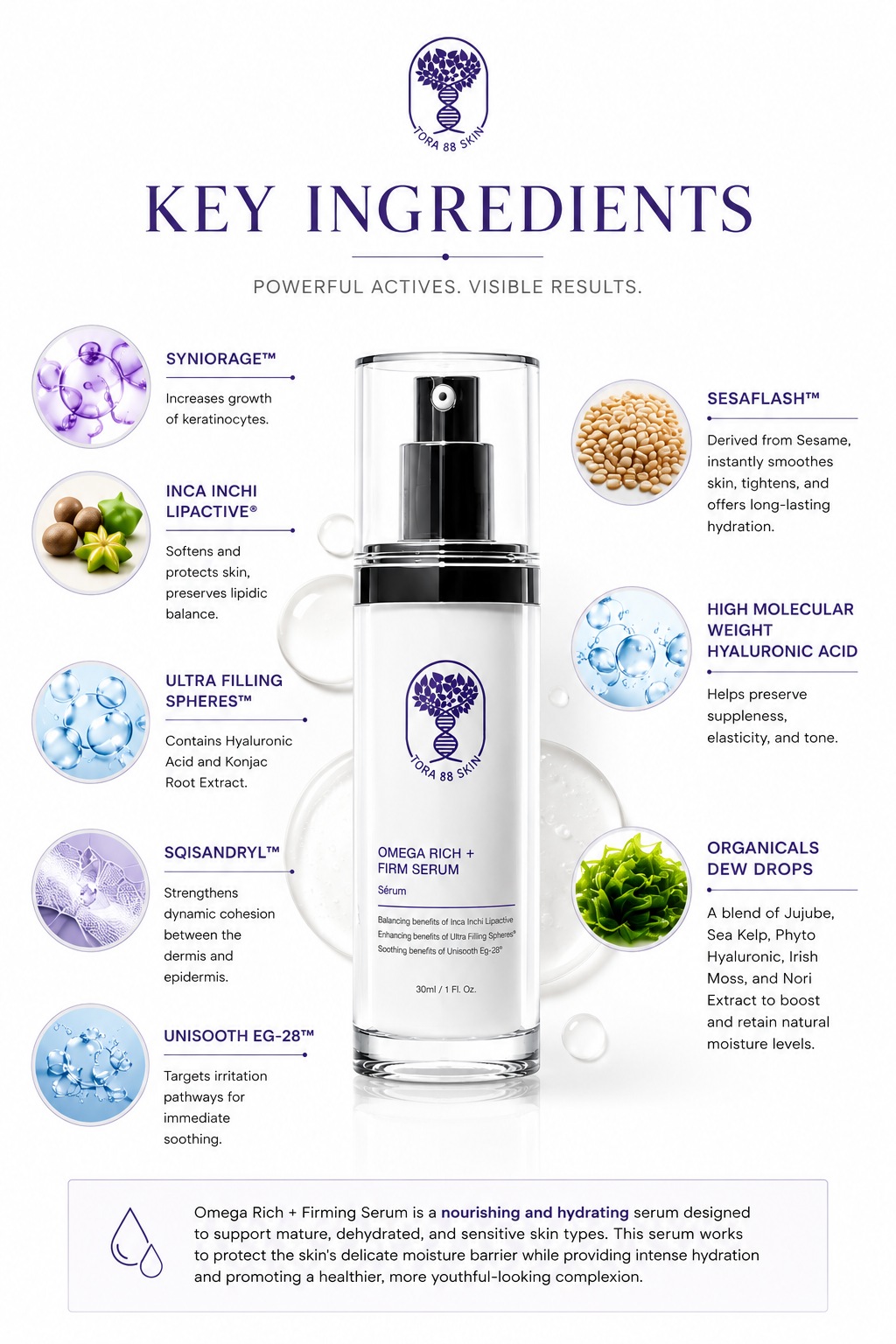 Omega Rich + Firming Serum