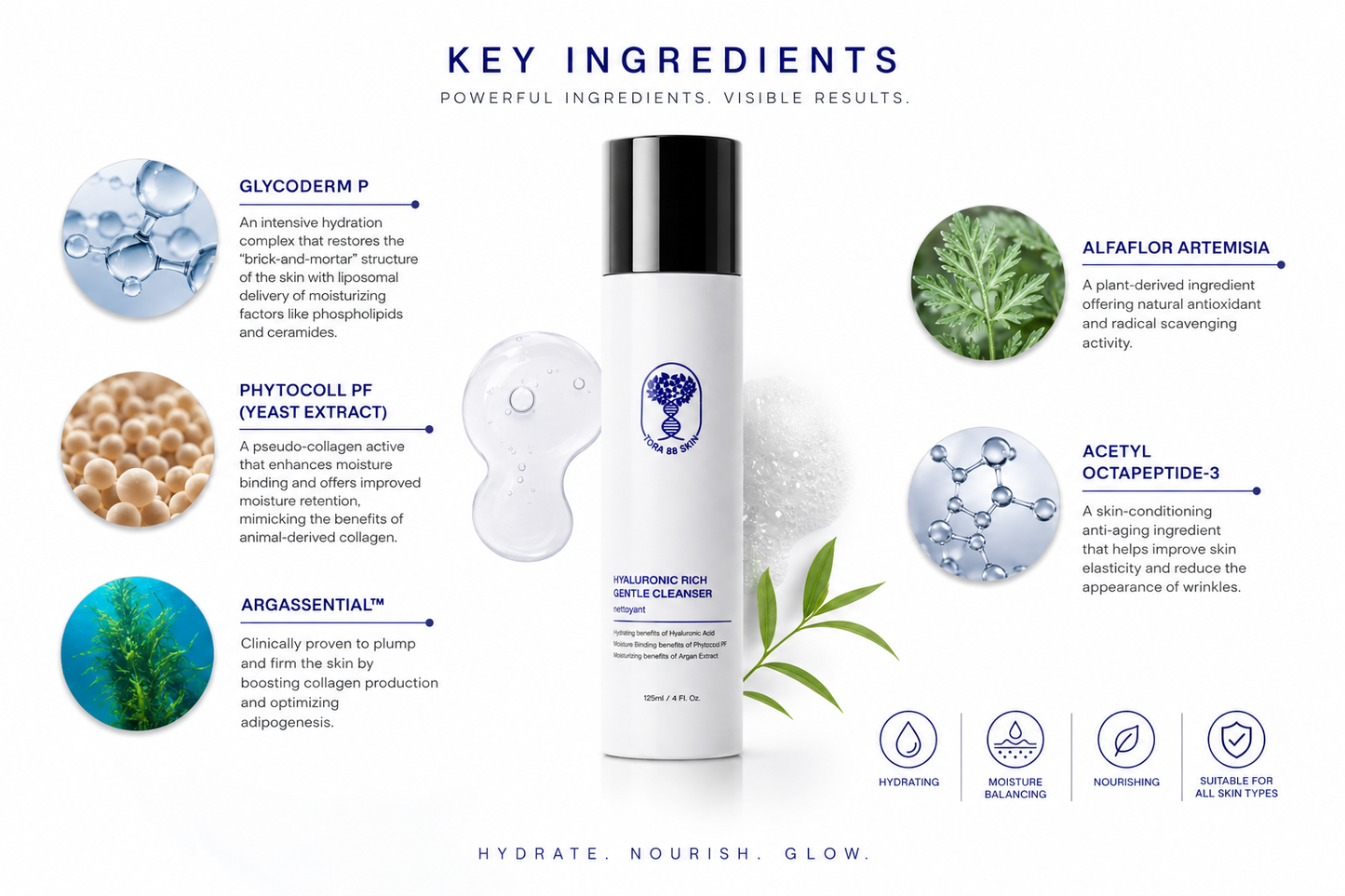 Hyaluronic Rich Gentle Cleanser