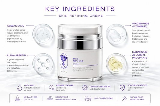 Skin Refining Creme
