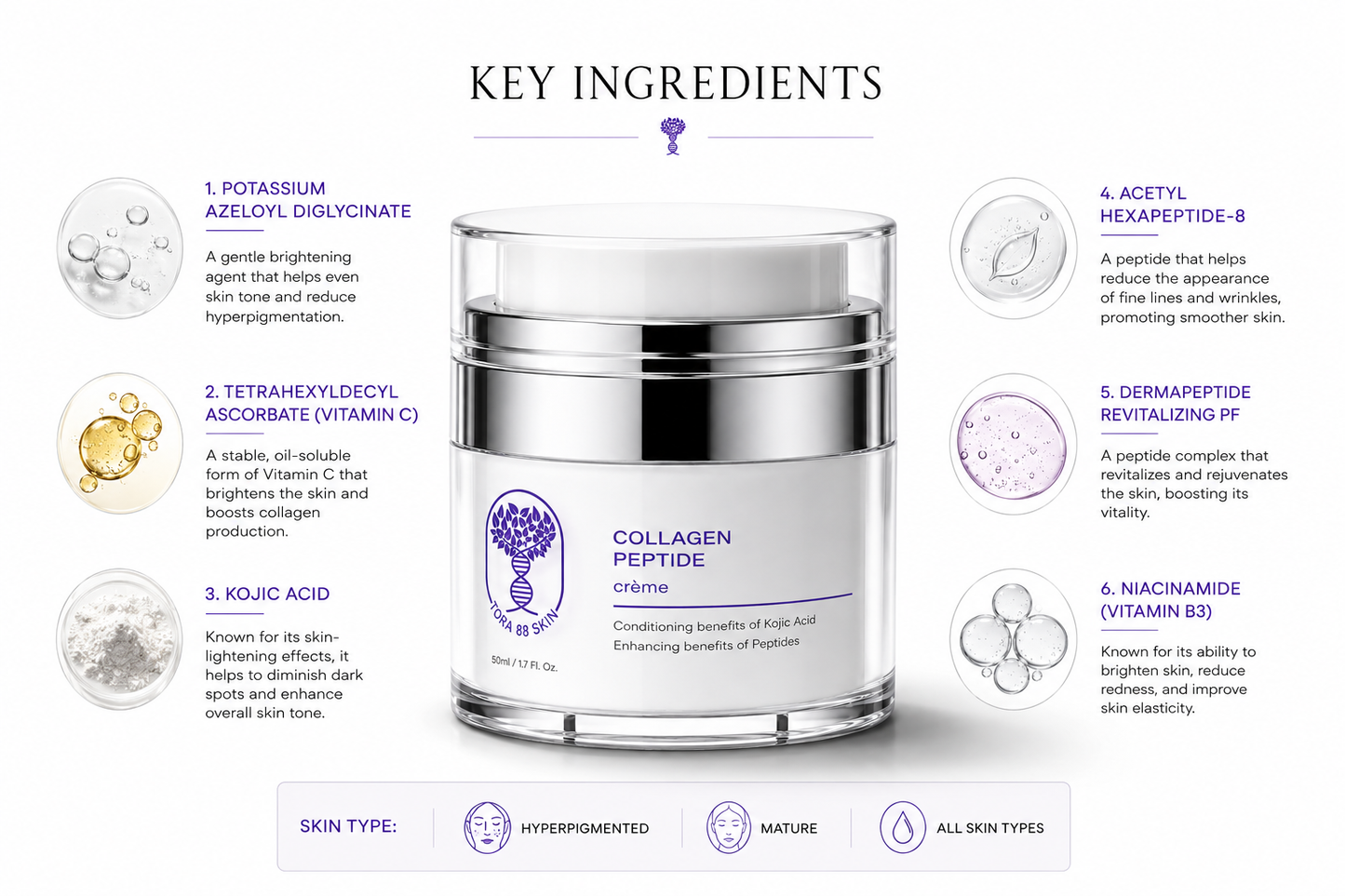 Collagen Peptide Crème